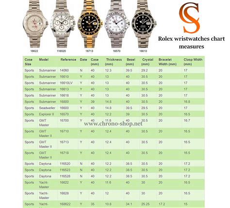 measurements of a rolex watch lug|Rolex date size chart.